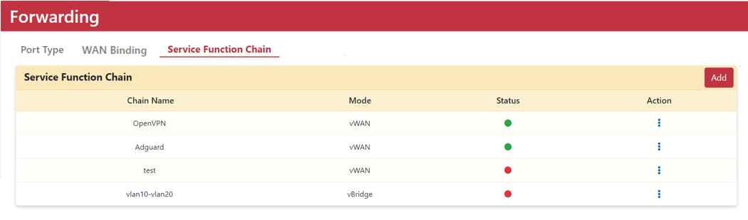 vWAN 與 vBridge 運作模式圖解