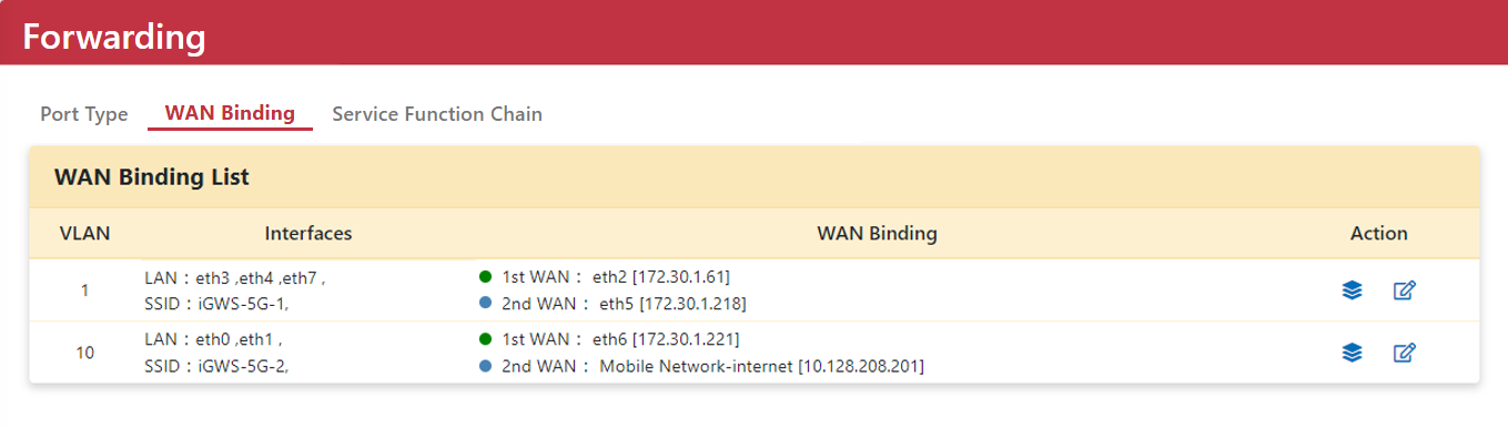 VLAN WAN 綁定與故障轉移設定介面