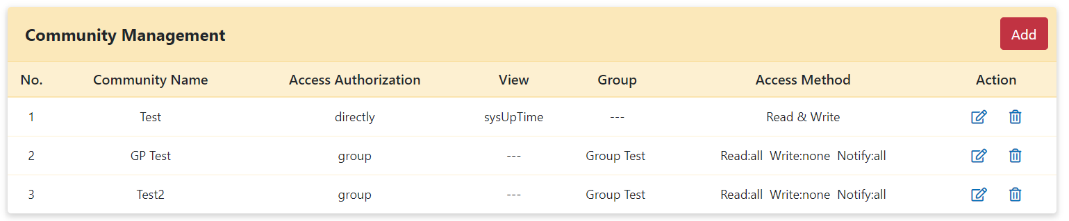 SNMP Community 列表